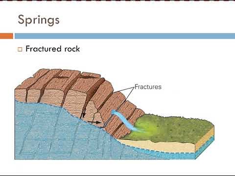 Groundwater Springs and Geysers