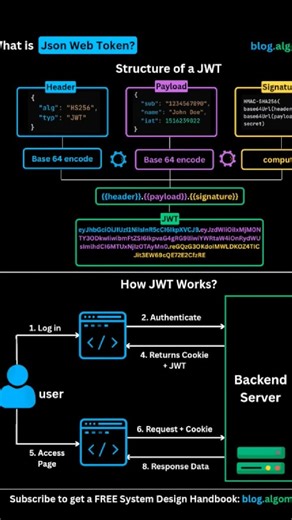 What is JWT token authentication? #aspnetcore #jwtauthentication #interview #csharp