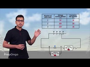 Electricity Class 10 | Ohm's Law