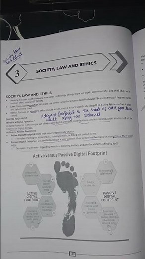 📘 Digital Law and Ethics | EMRS TGT Computer Science Preparation