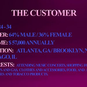 SAMPLE WORK | businessintelligence