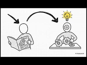 Knowledge Management Exam Revision: Tacit vs Explicit Knowledge & the SECI Model