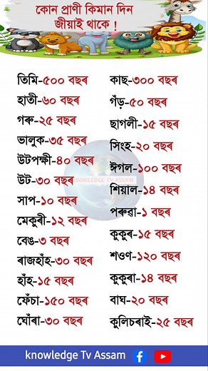 Assamese General Knowledge 🌍📖 #viralvideochallenge #Assamgk #StarsEverywhere #gkquiz Knowledge Tv Assam | Knowledge Tv Assam