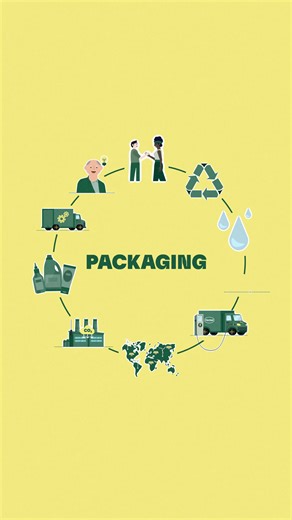 Let's make packaging more #sustainable! ♻️ Within our consumer goods business, we are advancing the use of recycled plastics – and are using new technologies to improve #recyclability of our products. Curious? Discover some examples in this video! | Henkel