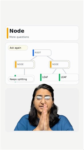 Learn Tree Anatomy in Decision Trees in under one minute! 🌳 #DecisionTrees #MachineLearning#MLShorts