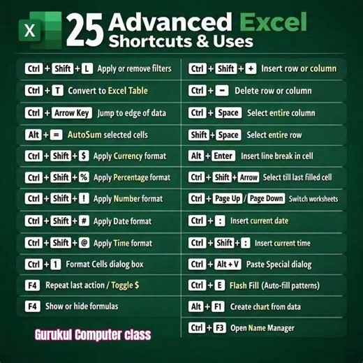 25 Advanced Excel formula