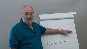 Deming described the conditions where a worker can benefit from training and when not. It has to do with the stability of their performance. I recently did a blog about his approach to using control charts to determine stability of worker performance. See more here: https://www.qimacros.com/lean-six-sigma-blog Click here to receive these Weekly Agile Six Sigma emails right in your inbox: https://www.qimacros.com/free-resources/newsletter/ | QI Macros Lean Six Sigma SPC Software for Excel