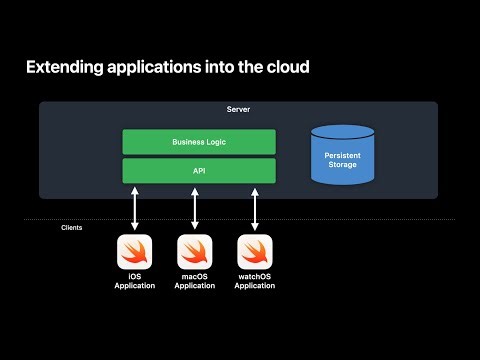 WWDC22: Use Xcode for server-side development | Apple