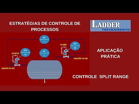 ESTRATÉGIAS DE CONTROLE DE PROCESSOS - CONTROLE SPLIT RANGE