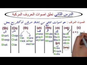 Lesson (2) || How to Pronounce English Consonant Blends - English Phonics Course