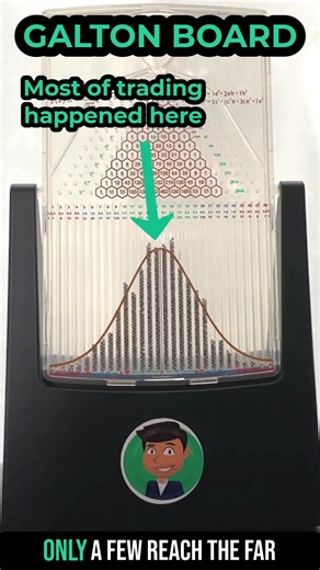 Watch this — a simple Galton board shows exactly how Volume Profile forms in the markets. Once you see it, you’ll never look at charts the same way again. | Trader Dale