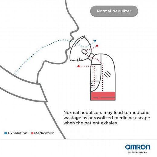 Omron's Virtual Valve Technology (V.V.T)