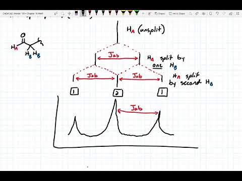 NMR Coupling Constants, Chemical Shift, and 13C NMR