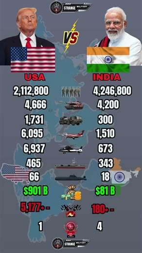 Who is the strongest in 2026 ? USA vs India Military power 2026