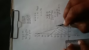 In class 12 linear Programming chapter, does in exam graph pape... | Filo
