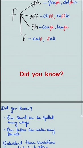 Did you know? /fffffff/ 🐠 Variation