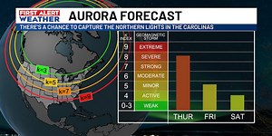 Northern Lights are showing up in South Carolina