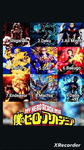 MHA Power Scale List 🔥 Strongest Characters Ranked!