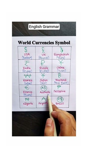 🌍💱 World Currency Symbols You Must Know! #EnglishGrammar #EnglishTips #English #GrammarRules #Shorts