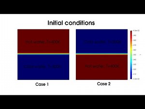 OpenFOAM Simulation: Density between Hot and Cold Water