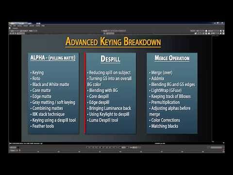 Advanced Keying Breakdown: Introduction