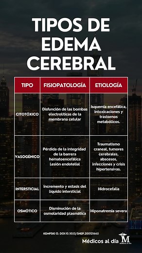 Tipos de Edema Cerebral: Guía Completa