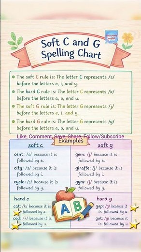 Soft C & G Rules Made Easy! 📚 Learn the spelling trick in 30 seconds! ✨