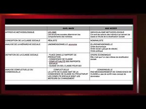 COMMENT ANALYSER LA STRUCTURE SOCIALE?