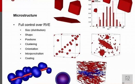 【Digimat】DigimatFE 功能介绍