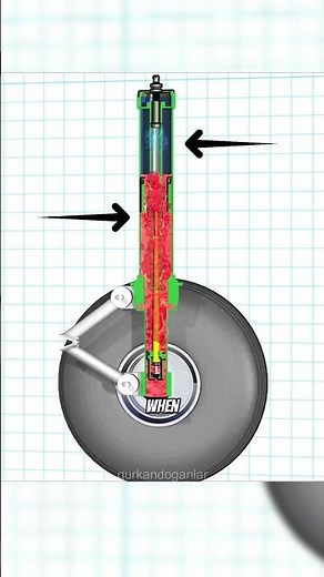 How Airplane Landing Gear Absorbs the Shock of Landing