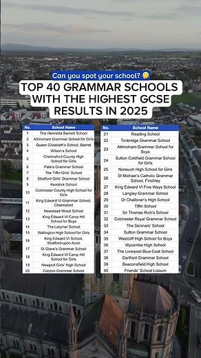 The top 40 grammar schools with the highest 2025 GCSE results!Can you spot your school? 🤔#school