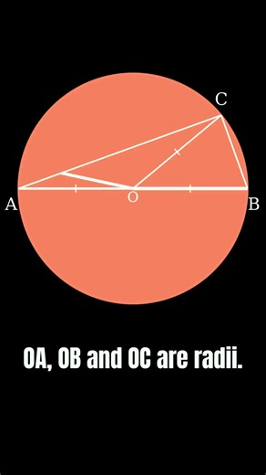 Why This Angle Is Always 90° #shorts #thales_theorem #maths #logic #mindblowing