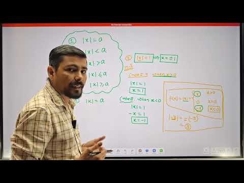 Basic Inequality - Basic of Modulus - Modulus related Inequality