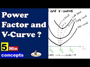 Power Factor and V-Curve | Synchronous Machine | Prime Group | 5 Minute Concept