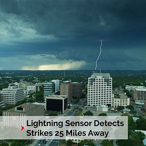 13 reactions · 13 comments | Check out this video to learn more about what the AcuRite Atlas Weather Station has to offer! | AcuRite | Facebook