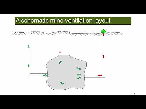 Brief introduction to mine ventilation