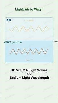 HCV Light Waves Q2 Sodium Light Wavelength Frequency Speed