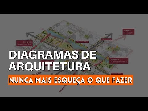 Diagramas de Arquitetura: como fazer e melhorar a sua apresentação