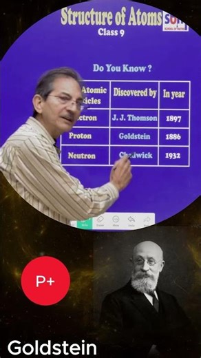 Electron, Proton & Neutron – Who Discovered Them?