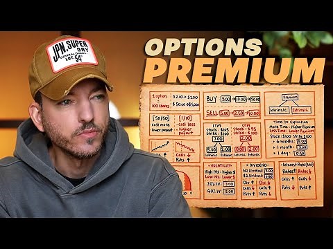 Master Option Pricing : 8 Factors That Affect Your Premium