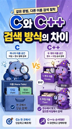 서로 다른 룩업 구조과 타입 시스템 철학을 따르는 두 언어 | C과 C++언어