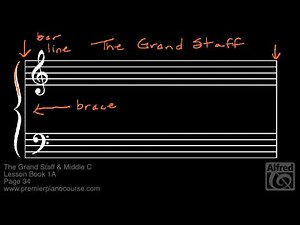 The Grand Staff & Middle C - Premier Piano Course, Lesson Book 1A