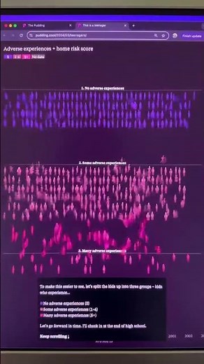 Powerful wesbites You should know now ai