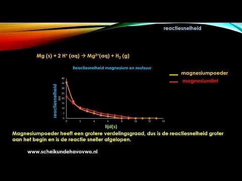 Reactiesnelheid scheikunde