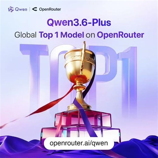 Qwen3.6-Plus is the World's #1 AI Model! 🥇