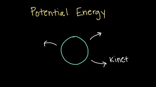 Potential energy