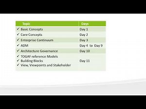 FREE Enterprise Architecture certification exam 9.2 training - CRACK TOGAF exam in 11 days