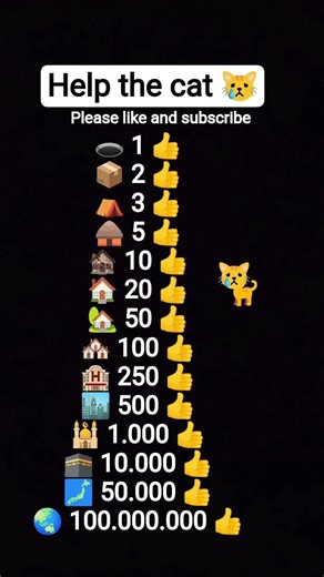 Help #the#cat😿 help #Viralshorts