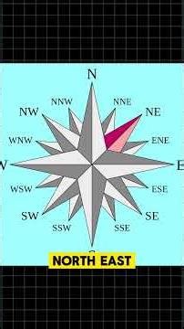 Modular Kitchen Design 2026 | Latest Kitchen Ideas for Indian Homes#modularkitchen #kitchendesign