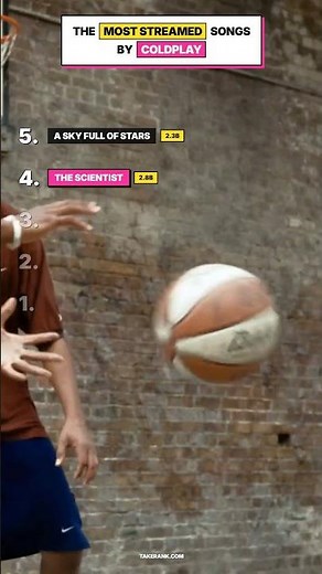 Top 5 Most Streamed Coldplay Songs